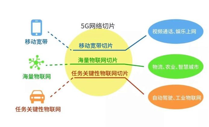 通讯工程师分享 5G 移动通信网络构建调试经验及架构设计与核心网技术创新  第2张