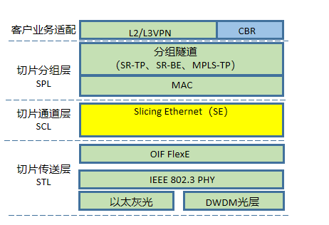 通讯工程师分享 5G 移动通信网络构建调试经验及架构设计与核心网技术创新  第5张