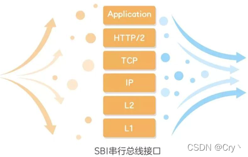 通讯工程师分享 5G 移动通信网络构建调试经验及架构设计与核心网技术创新  第6张