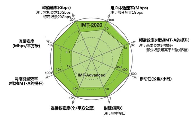 5G 网络崛起：生益科技如何借势突破，开启万物互联新纪元？  第2张