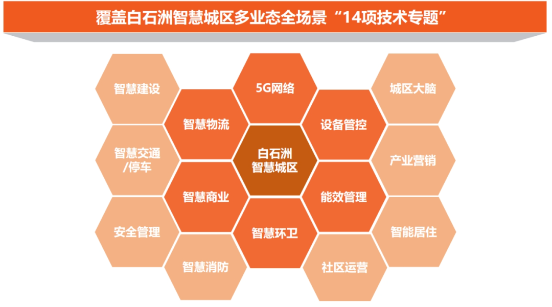 5G 网络全面应用，开启智慧生活新时代  第8张