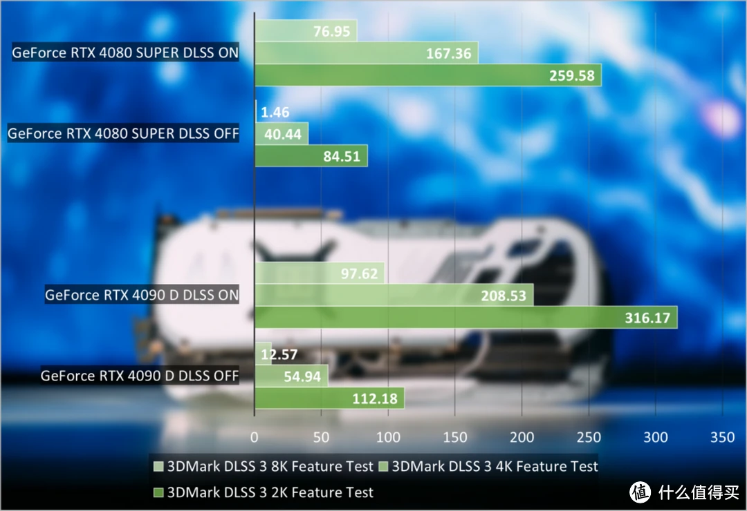 NVIDIA GeForce GT440 显卡：评测者的成长见证与深刻体验分享  第2张