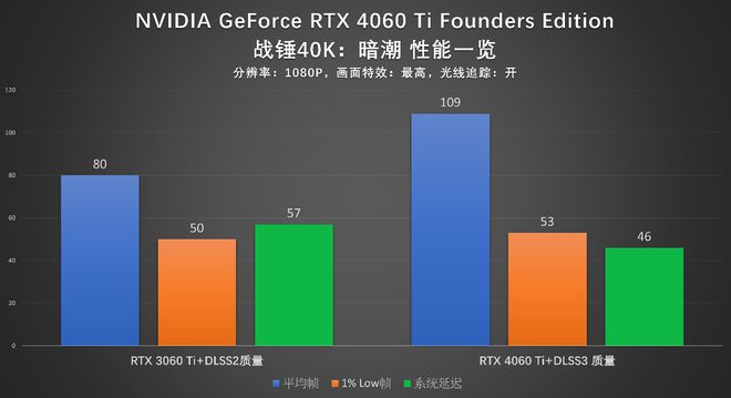 NVIDIA GeForce GT440 显卡：评测者的成长见证与深刻体验分享  第4张