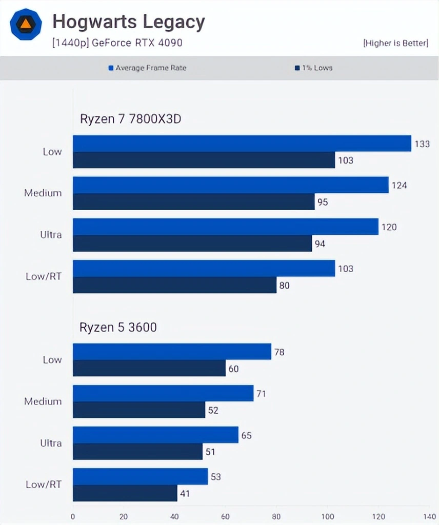 NVIDIA GeForce GT440 显卡：评测者的成长见证与深刻体验分享  第8张