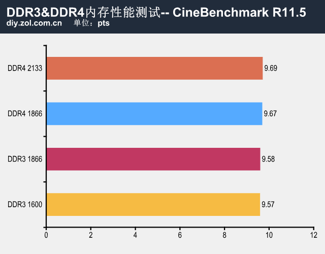 4 gb ddr3内存 追忆青涩时光：4GBDDR3 内存，陪伴我的美好岁月  第3张