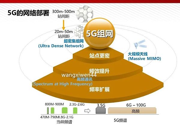 5G 网络降临：移动开通 网络的资费问题与未来展望  第2张