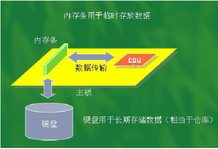 DDR3 内存与 CPU 搭配攻略：装机必备的知识与经验分享  第2张