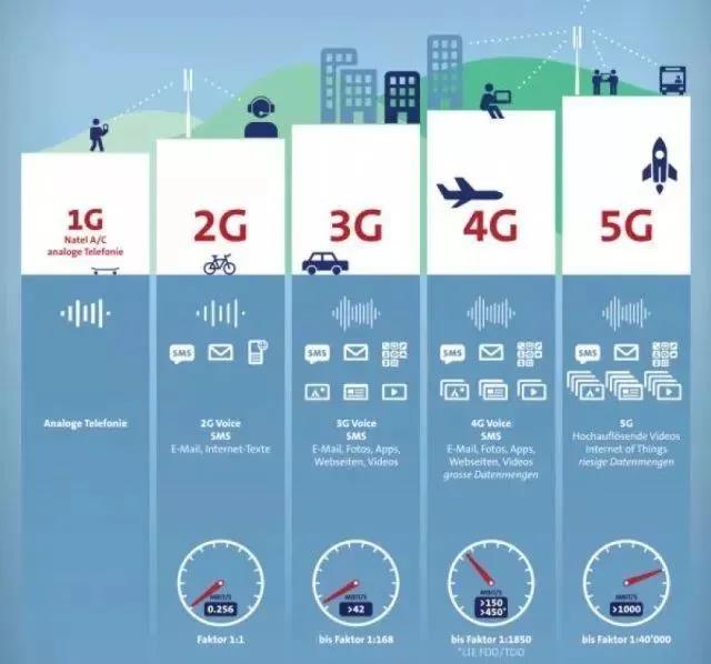 5G 网络覆盖：从技术到现状，全面解析其发展进程  第6张