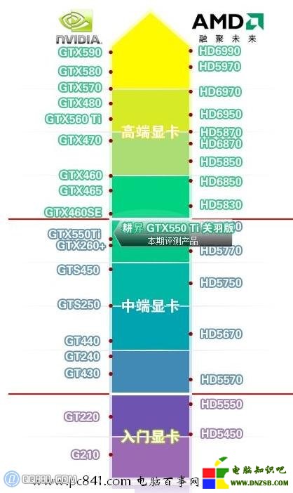 深入了解 GT610 显卡：性能表现、基本介绍及市场地位  第9张