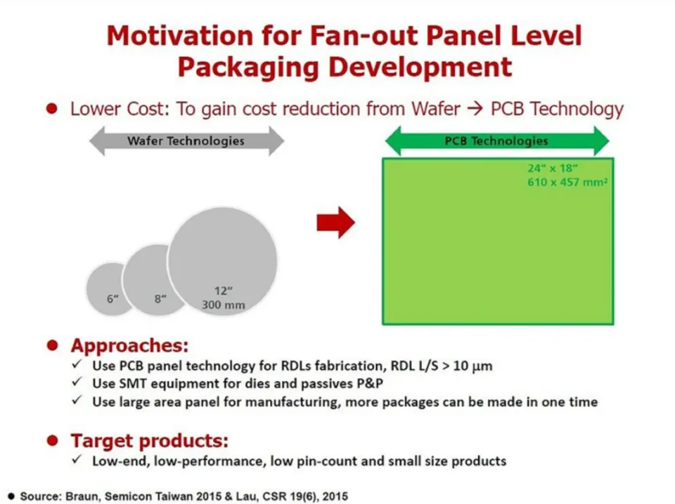 fpga怎么连接ddr3 电子工程专家分享：FPGA 与 DDR3 高效连接的研究历程与感悟  第6张