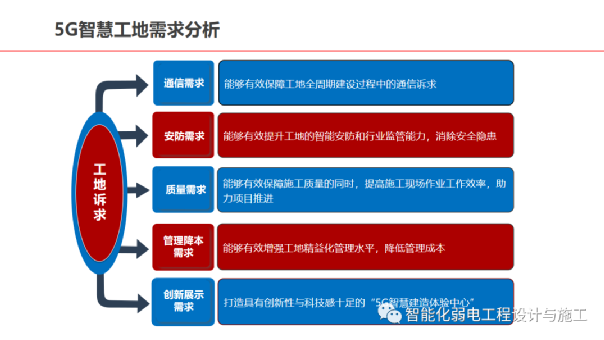 河北 5G 网络普及现状与应用：深度融入生活，带来便捷与影响  第3张