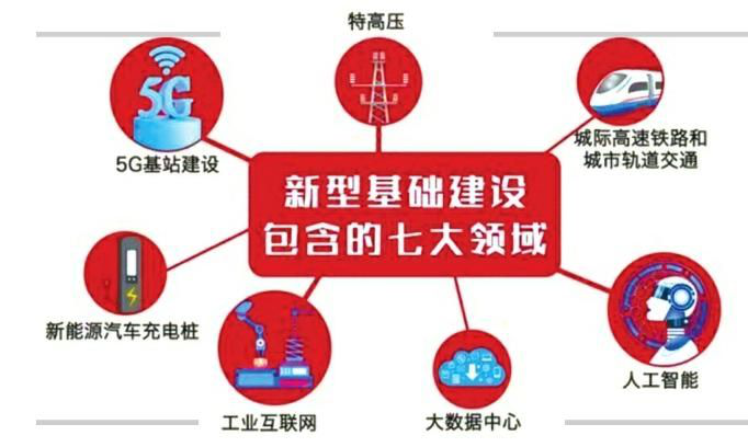 河北 5G 网络普及现状与应用：深度融入生活，带来便捷与影响  第5张