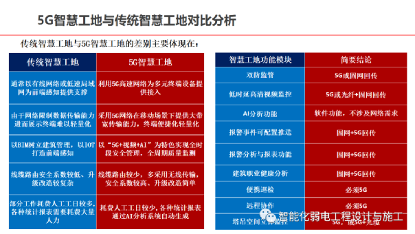 河北 5G 网络普及现状与应用：深度融入生活，带来便捷与影响  第7张