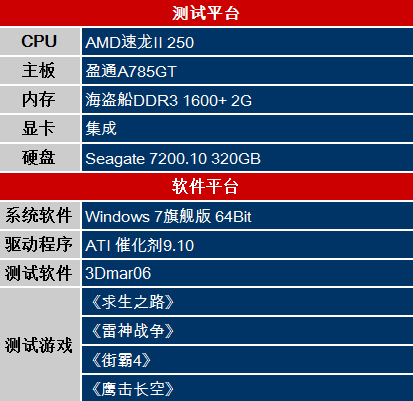 计算机硬件行家分享盈通 8600GT 显卡的性能与市场地位  第1张