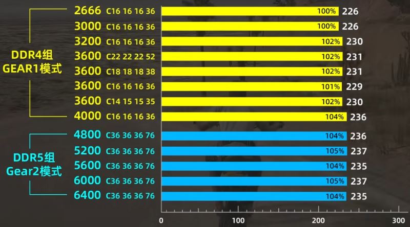 DDR5 内存及核显的体验分享：性能提升与流畅度的完美结合  第4张