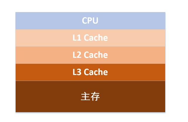 深入解析 DDR4 内存：技术特性、性能优势与 CPU 协作提升计算机整体性能  第5张