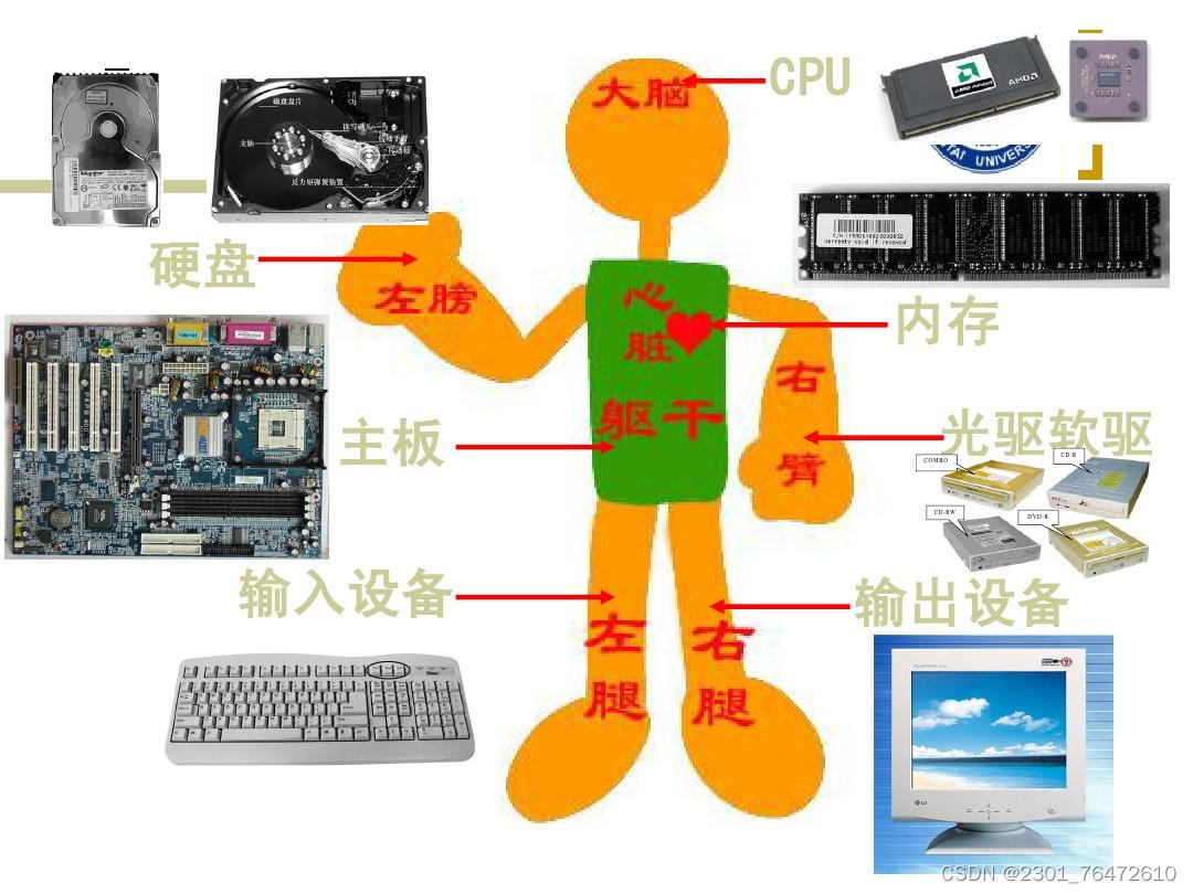 DDR3 内存与处理器搭配：理解基本特性，提升计算机性能  第4张