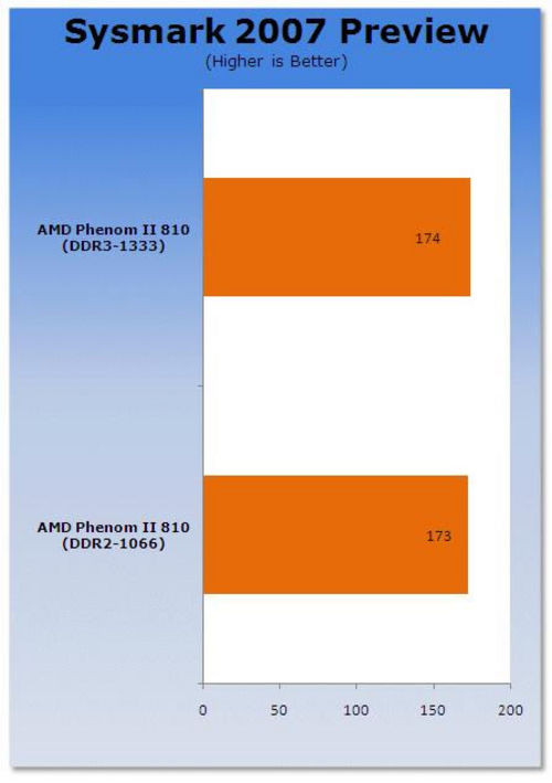 DDR3 内存与处理器搭配：理解基本特性，提升计算机性能  第5张