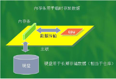 DDR3 内存与处理器搭配：理解基本特性，提升计算机性能  第6张