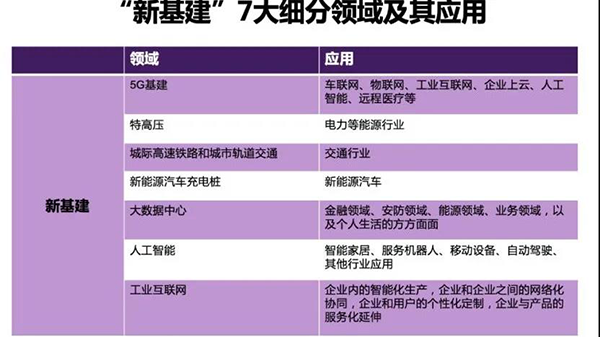 5G 网络的推广对生活的影响及未来展望：更快更稳定的网络连接与智能家居的革命