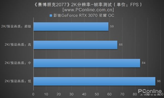 GT30 显卡：提升游戏体验的绝佳选择，畅享高清画质与流畅帧率