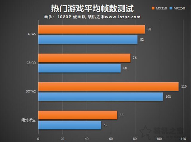 GTX840M2G 独显笔记本实际体验分享：性能表现与主观评价  第4张