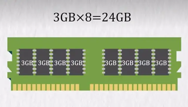 DDR4 内存引脚数量大揭秘：288 个引脚的提速利器