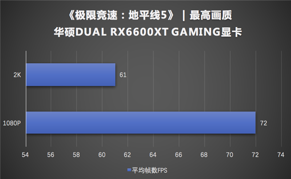 GF6600 与 GT730 显卡：性能对比与现代游戏环境表现探讨  第8张