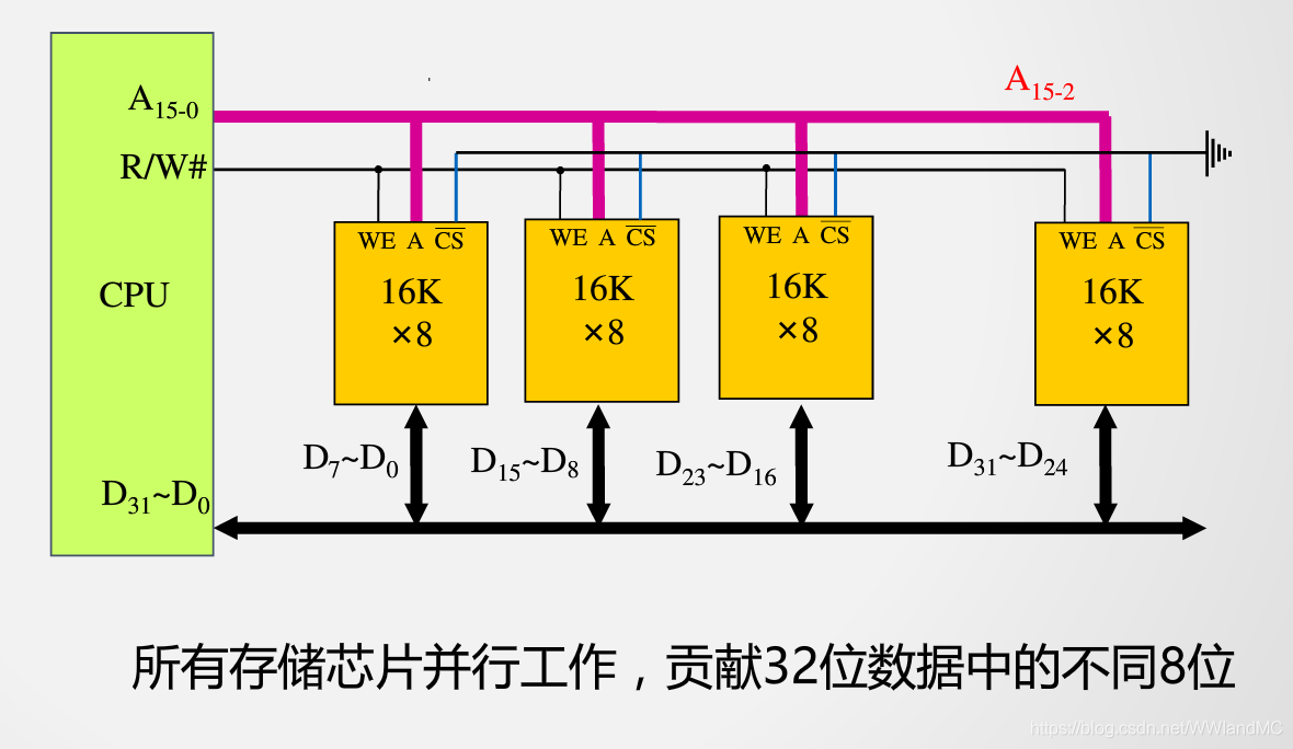 深入解析显存 DDR6 芯片点位图：电子领域的重要指南与科技华章  第6张