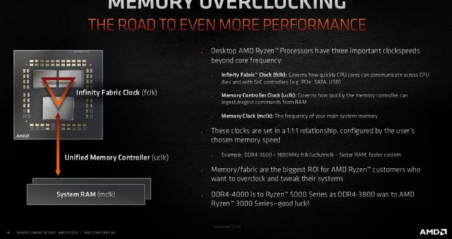 AMD Ryzen 处理器为何不支持 DDR3 内存？原因在此  第2张