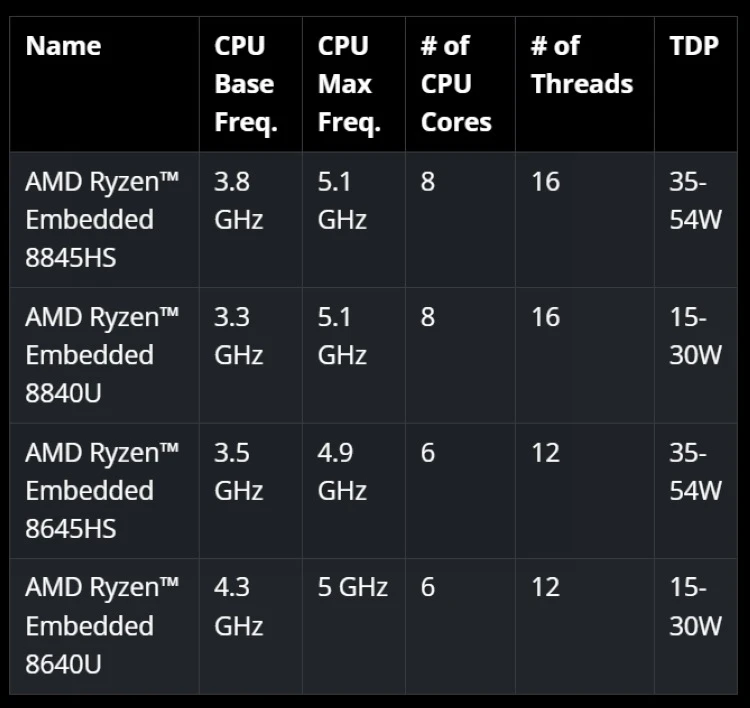 AMD Ryzen 处理器为何不支持 DDR3 内存？原因在此  第4张