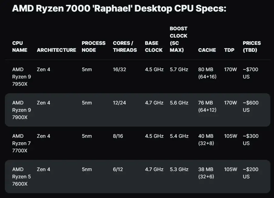 AMD Ryzen 处理器为何不支持 DDR3 内存？原因在此  第6张