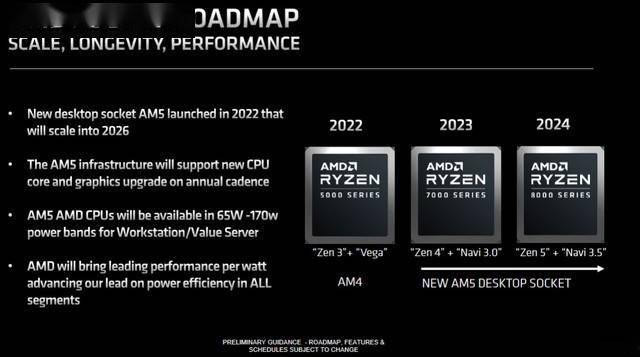 AMD Ryzen 处理器为何不支持 DDR3 内存？原因在此  第9张