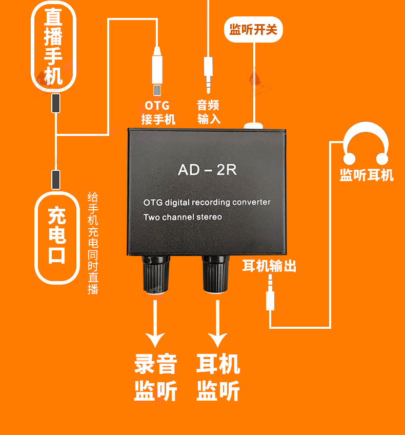 音响线接入同一接口的方法及单声道与立体声的抉择  第3张