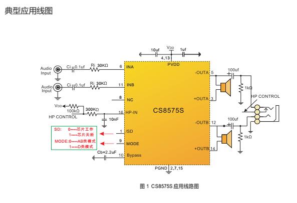 音响线接入同一接口的方法及单声道与立体声的抉择  第4张