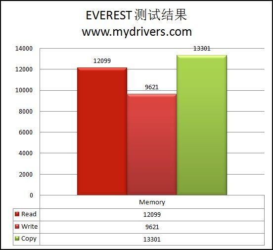 ddr校正 DDR 校正：从发展到重要性及工作原理的全面解析