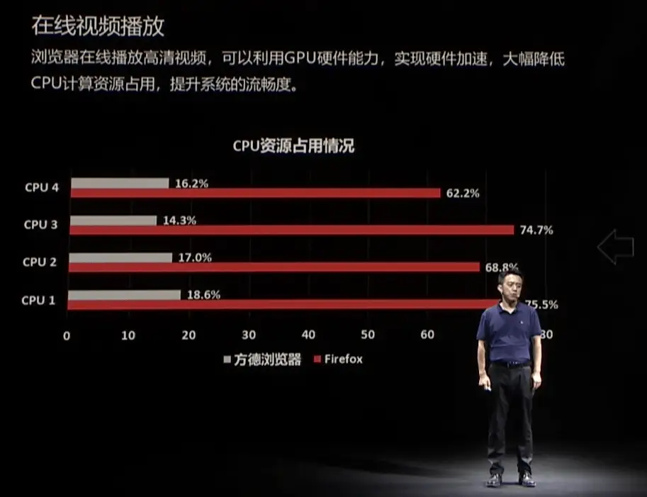 Android 系统深度剖析：界面与流畅度谁更重要？