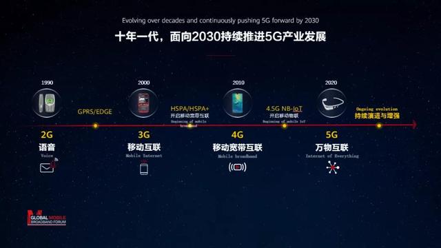 5g手机哪年上市 重回 5G 智能手机崭新亮相的辉煌时期，揭开神秘面纱，洞察发展历程