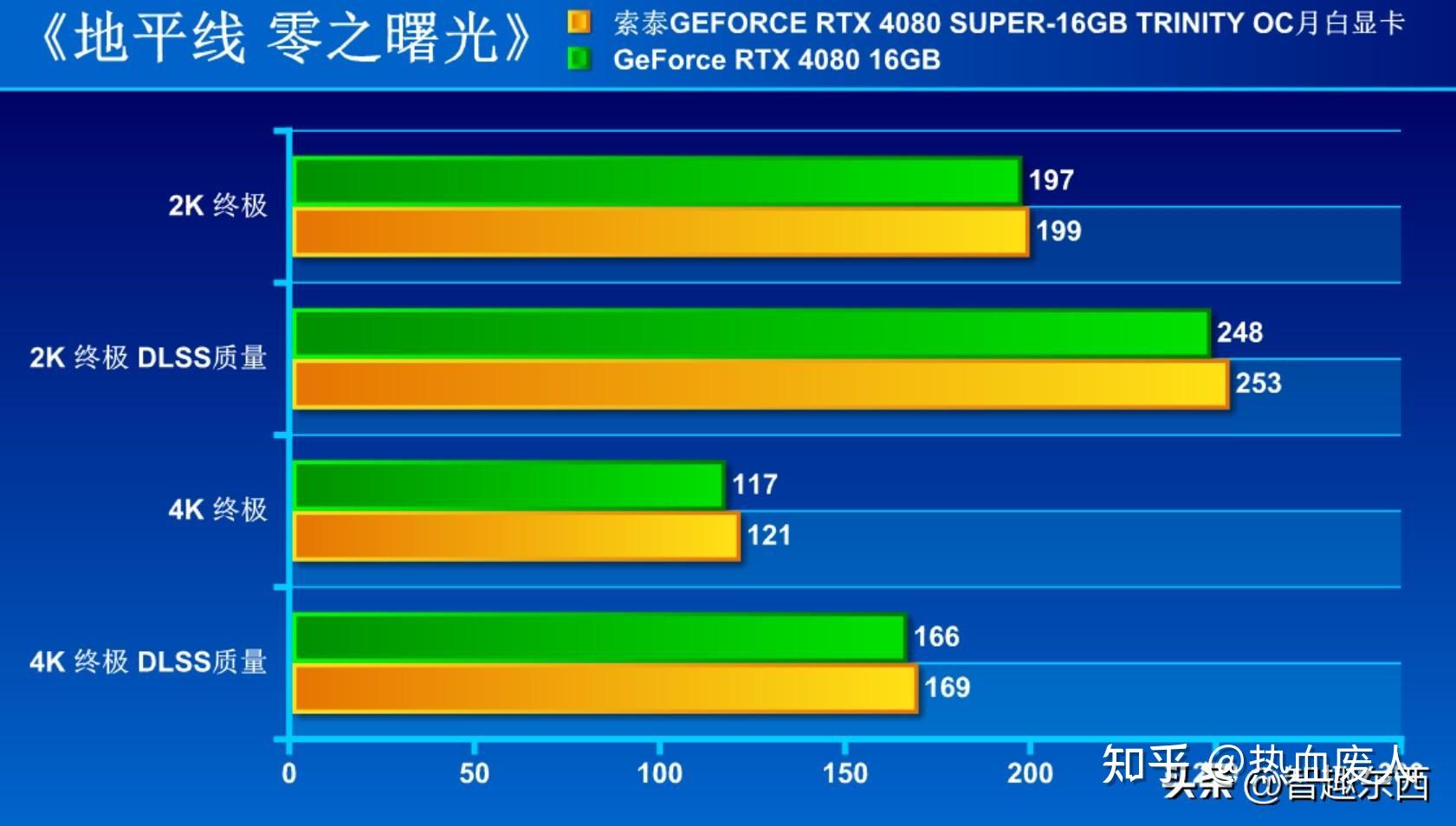 GT730 显卡：小巧而强大，满足高效经济游戏体验的秘密武器  第2张