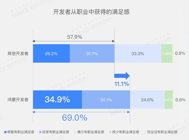 Android 操作系统：程序员心中的理想国度与创新乐园