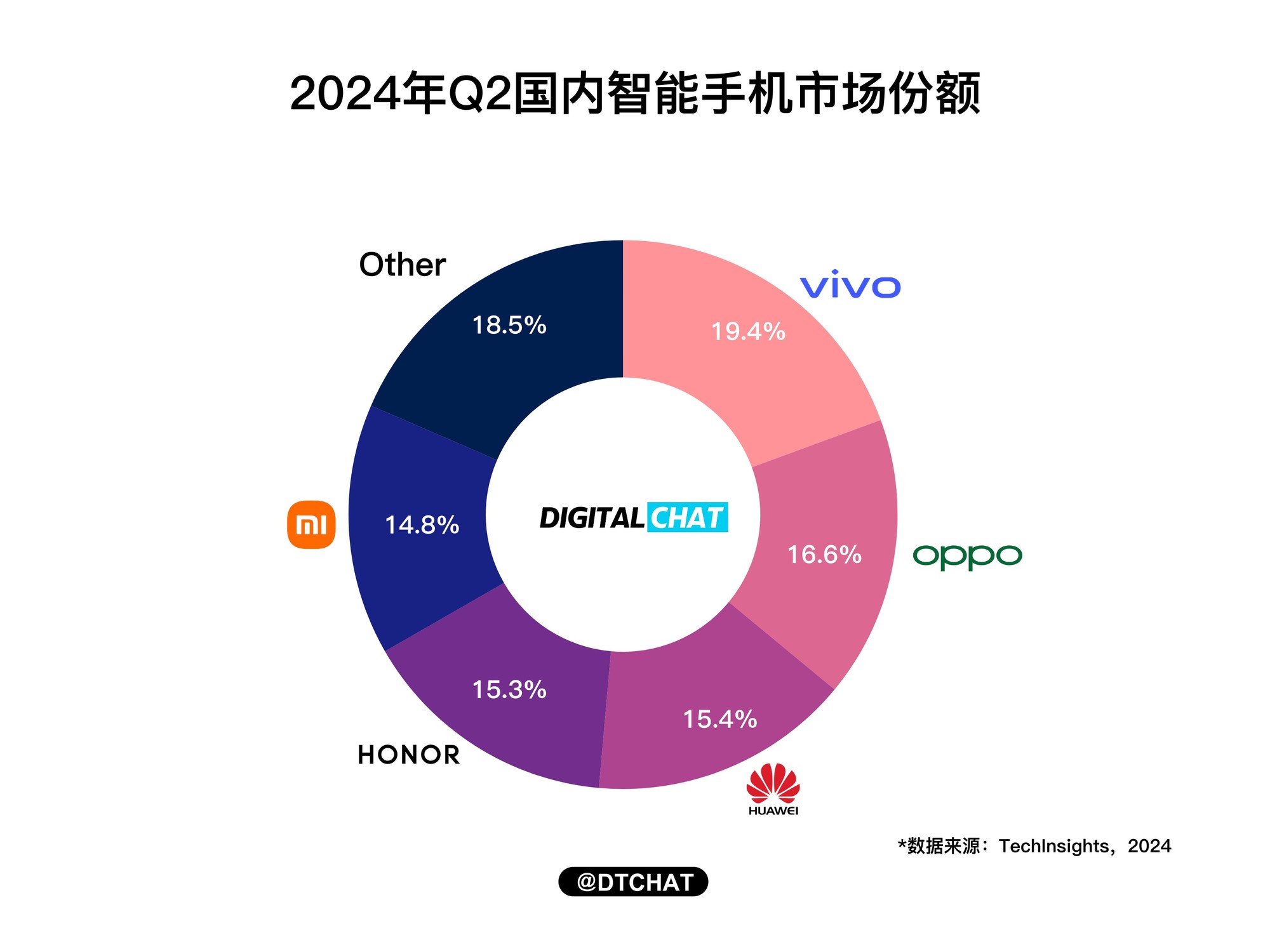 5G 手机真的那么神奇吗？京东上的 5G 手机靠谱吗？