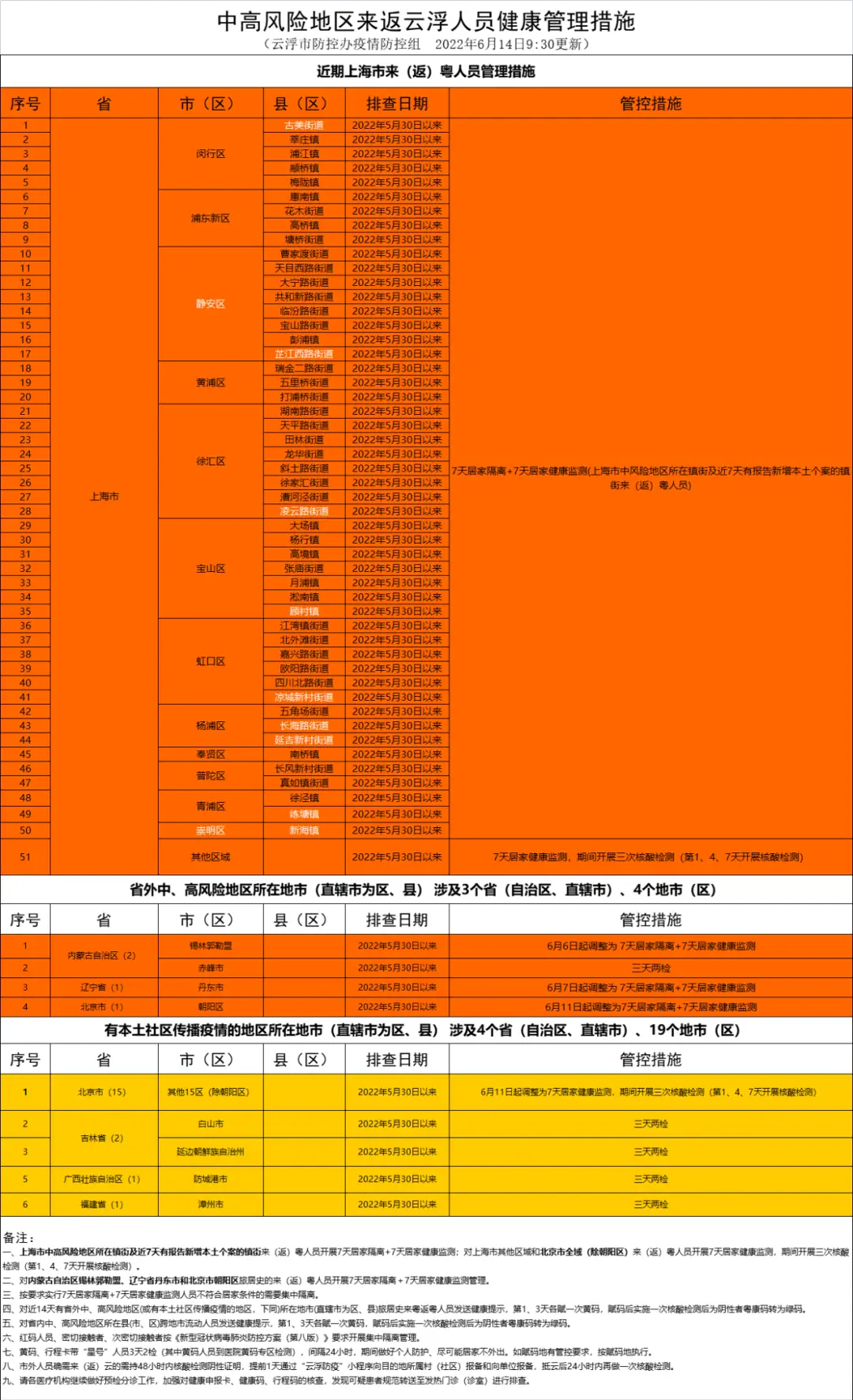 安卓 11 系统升级，流畅操作、新兴功能等你来探索