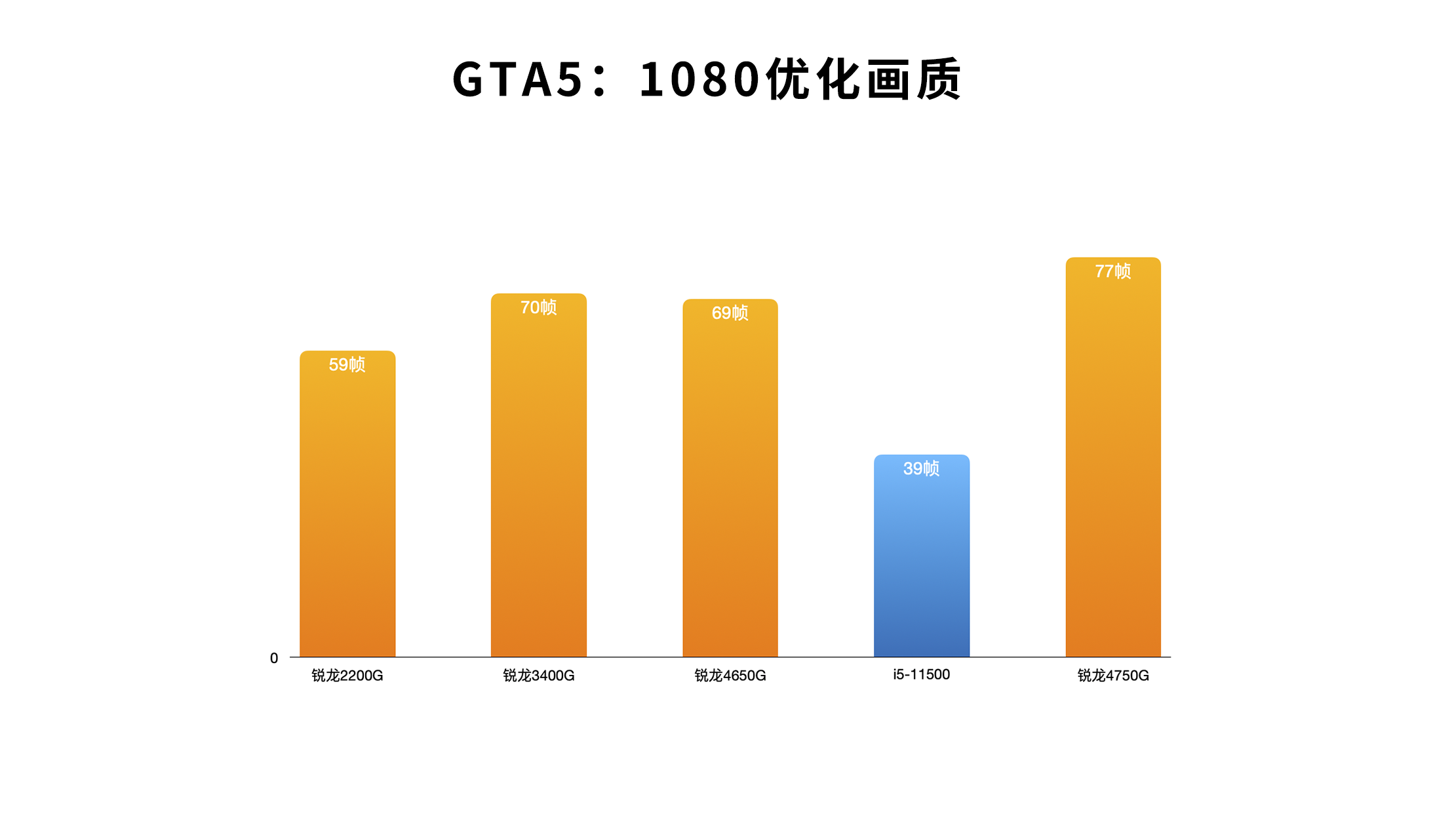 1060 和 GT1030 显卡：谁才是性价比之王？详细对比分析  第4张