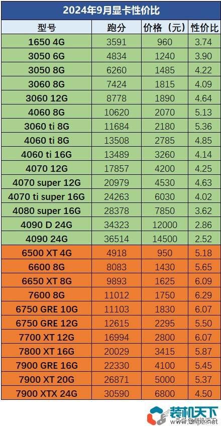 1060 和 GT1030 显卡：谁才是性价比之王？详细对比分析  第8张