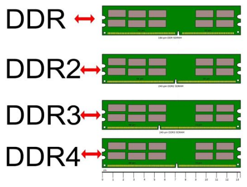 ddr1能装ddr2 DDR1 与 DDR2：虽名似兄弟，实则关联复杂，能否兼容引关注  第3张