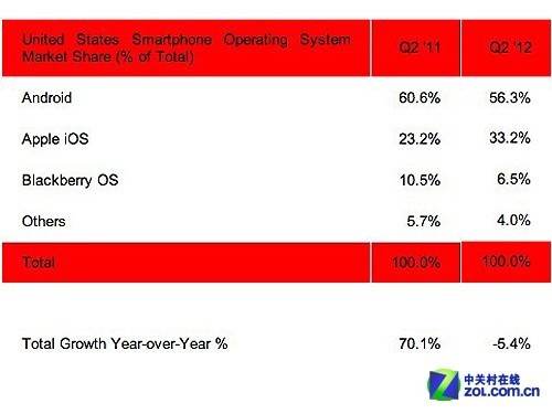 iOS 与 Android 系统间文件传输难题：苹果表格如何传输至安卓设备？  第7张