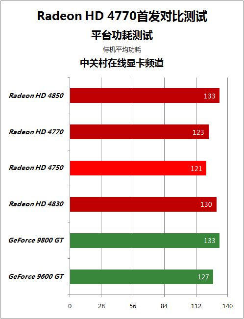 GT 显卡是独立显卡吗？一文详解 显卡的性能与分类  第2张