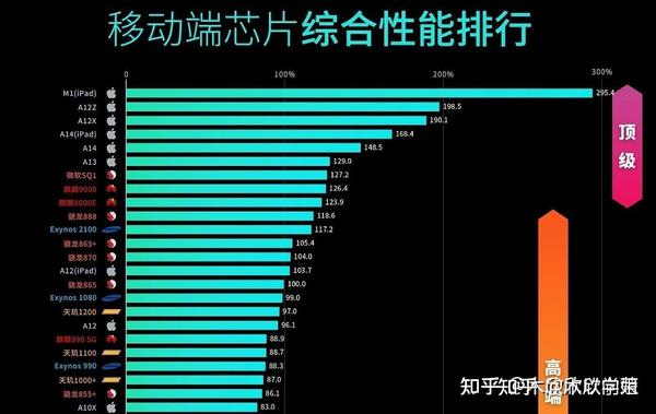 iPad 游戏和安卓系统为何分属不同阵营？