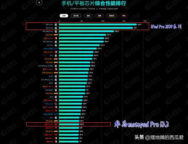 iPad 游戏和安卓系统为何分属不同阵营？  第3张