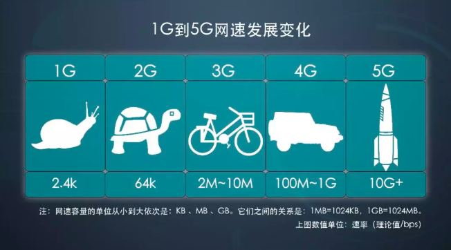 5g手机通信指数电信 5G 速度快到无法想象，将如何重塑我们的未来生活方式？  第2张